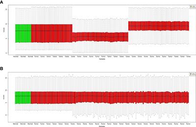 In silico characterization of competing endogenous RNA network in glioblastoma multiforme with a systems biology approach